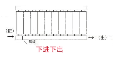 暖氣片,暖氣片大品牌,魯本斯,下進下出